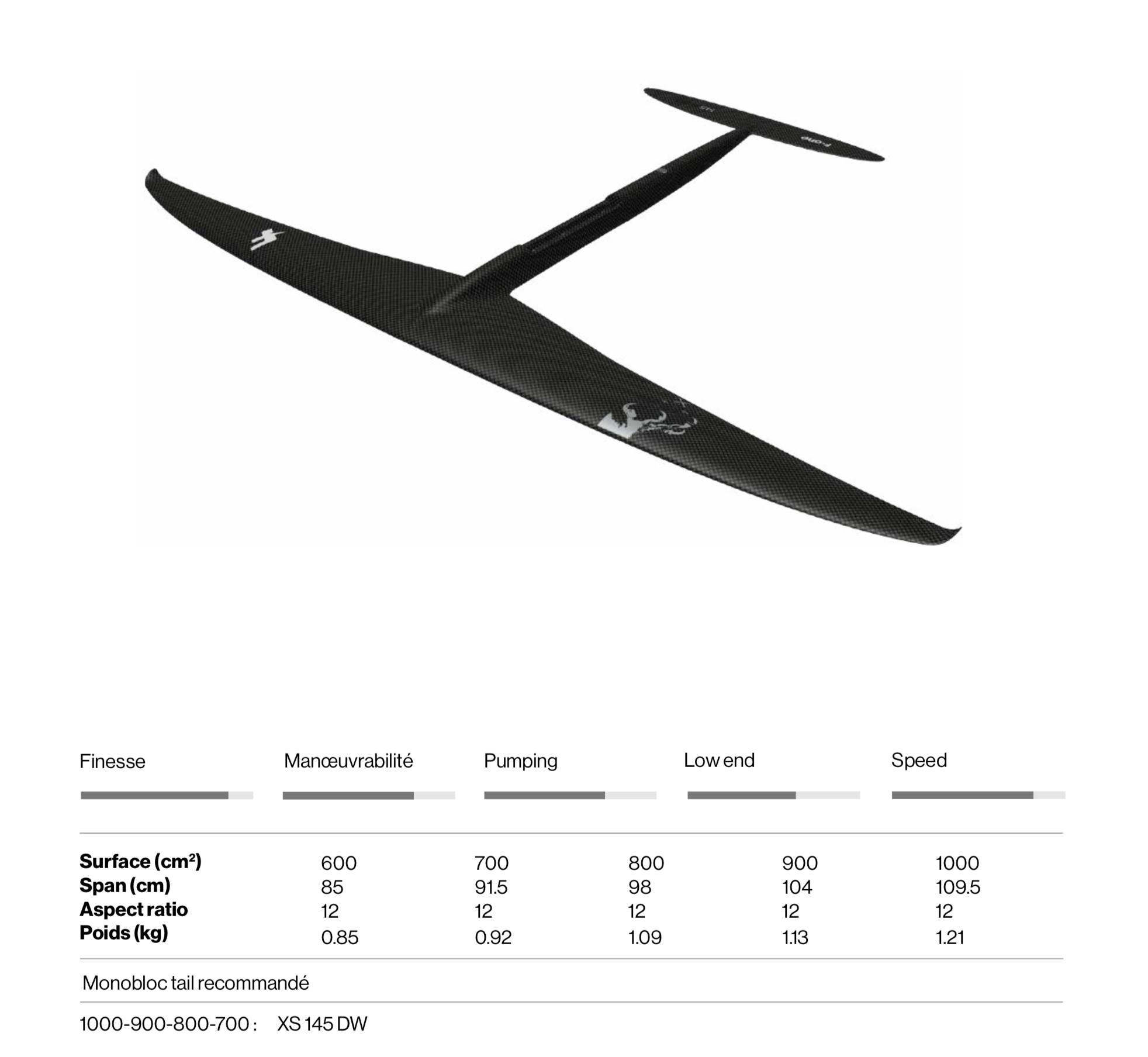 Tailles Foil Plane F-One Eagle X UHM